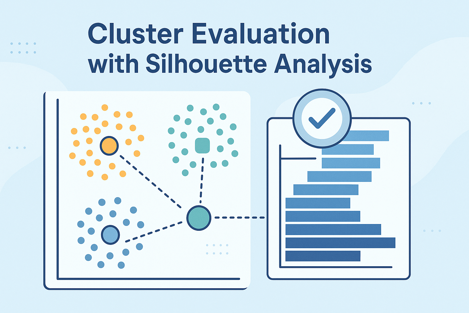 K-Means Cluster Evaluation with Silhouette Analysis