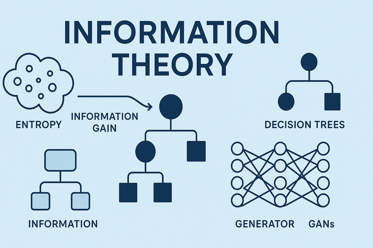 From Shannon to Modern AI: A Complete Information Theory Guide for Machine Learning