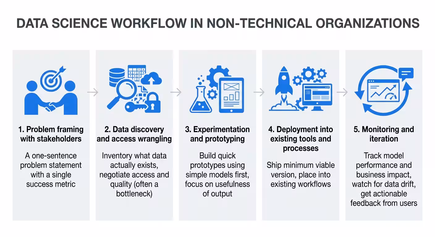 How AI Cuts Costs and Adds Value for Data Science Workflows (Sponsored)